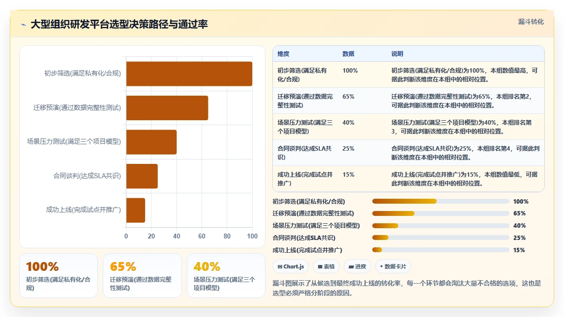 大型组织必备：2026年9款企业级研发管理平台选型指南