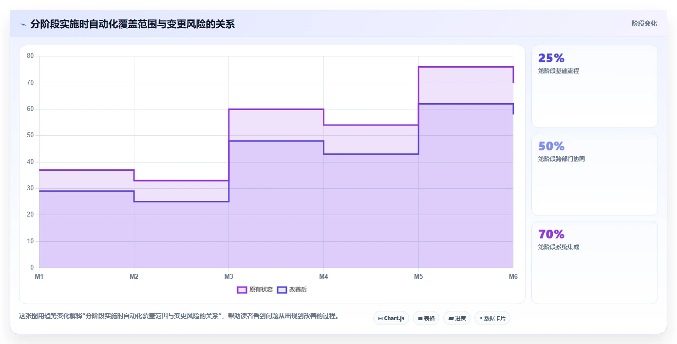 2026年流程自动化的产品管理软件哪个最实用:深度测评与选型指南