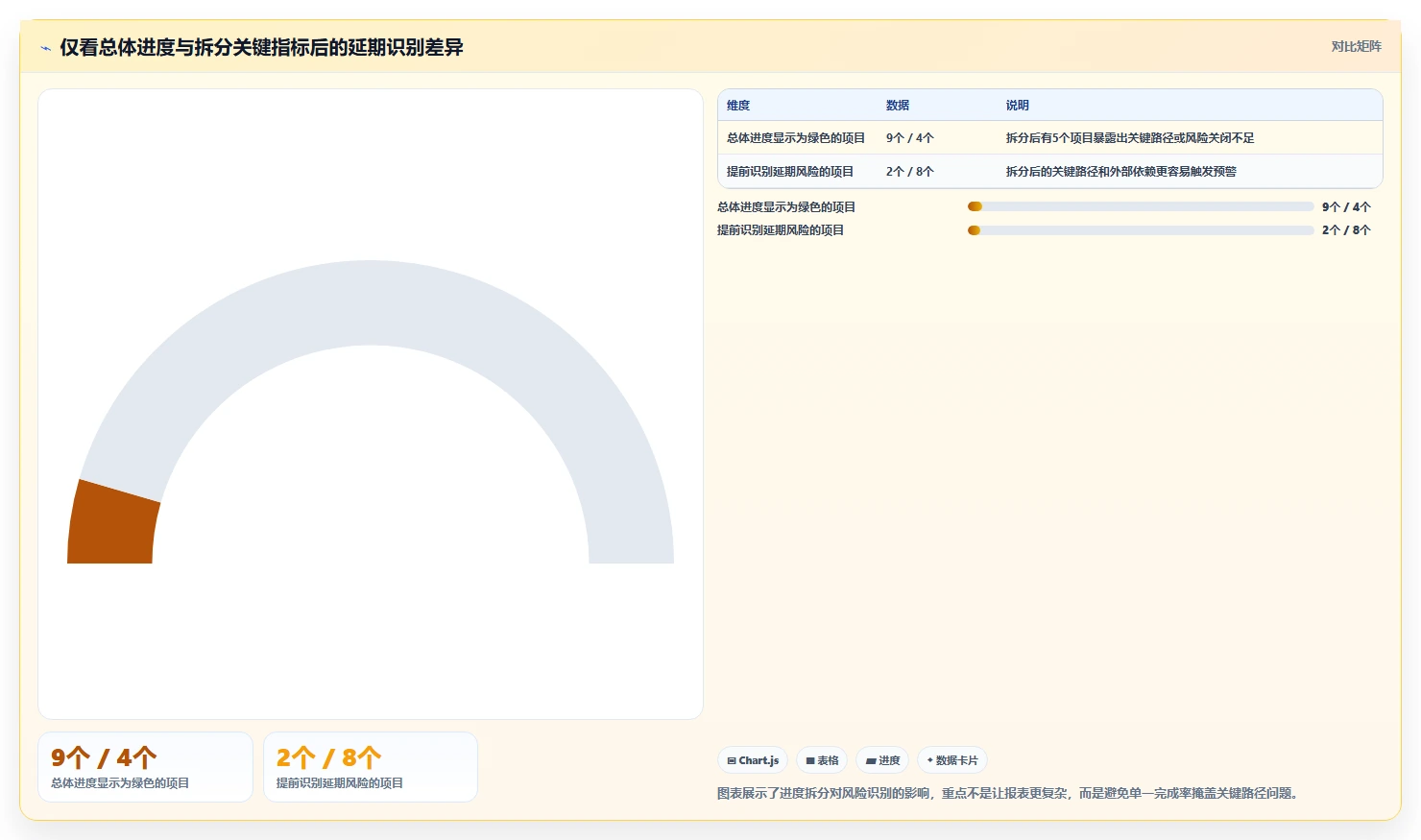 选对工具事半功倍:2026年最值得投资的5大项目管理工具开元