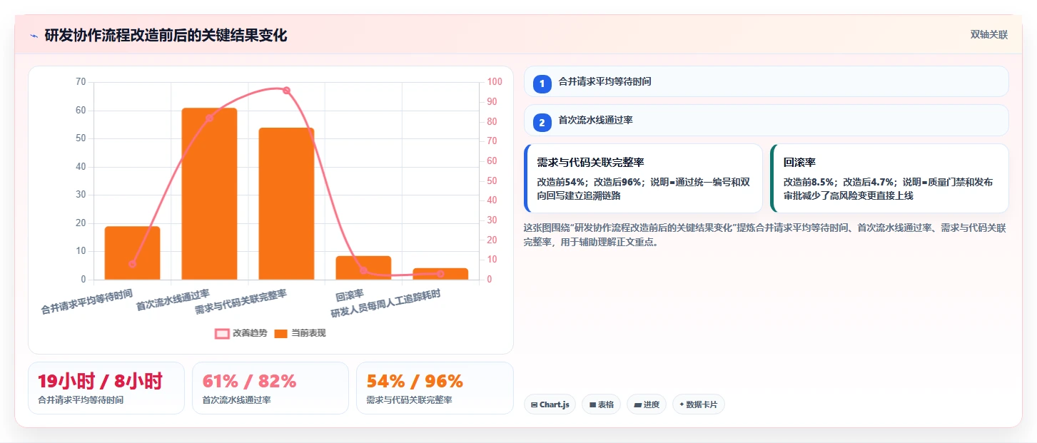 项目协作新趋势:2026年最受欢迎的5大git版本管理软件推荐