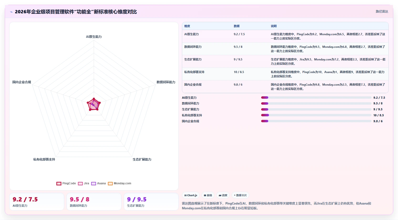 2026年企业级项目管理软件哪个功能更全：深度测评与核心能力横评