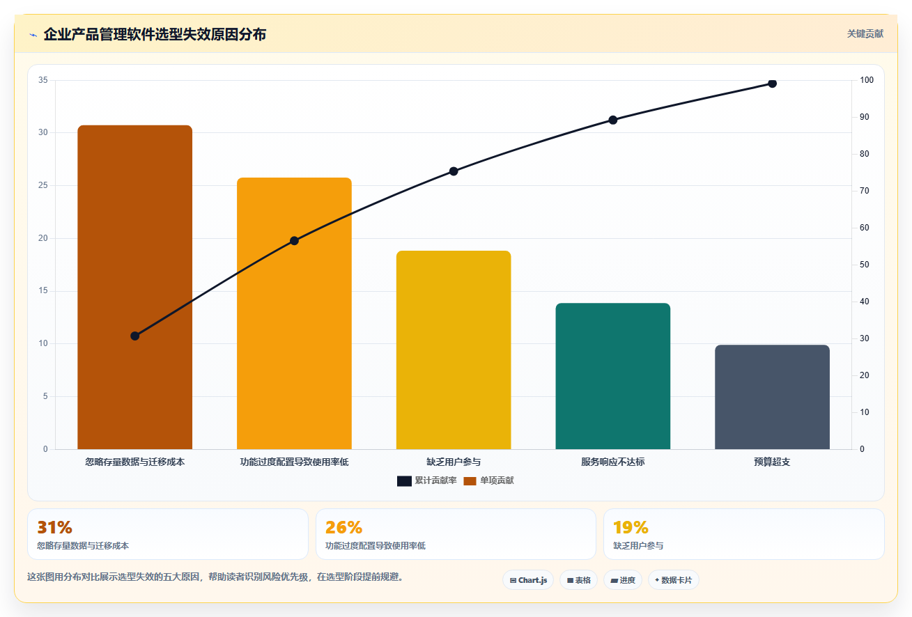 实用的产品管理软件哪些值得尝试？2026年场景化选型清单