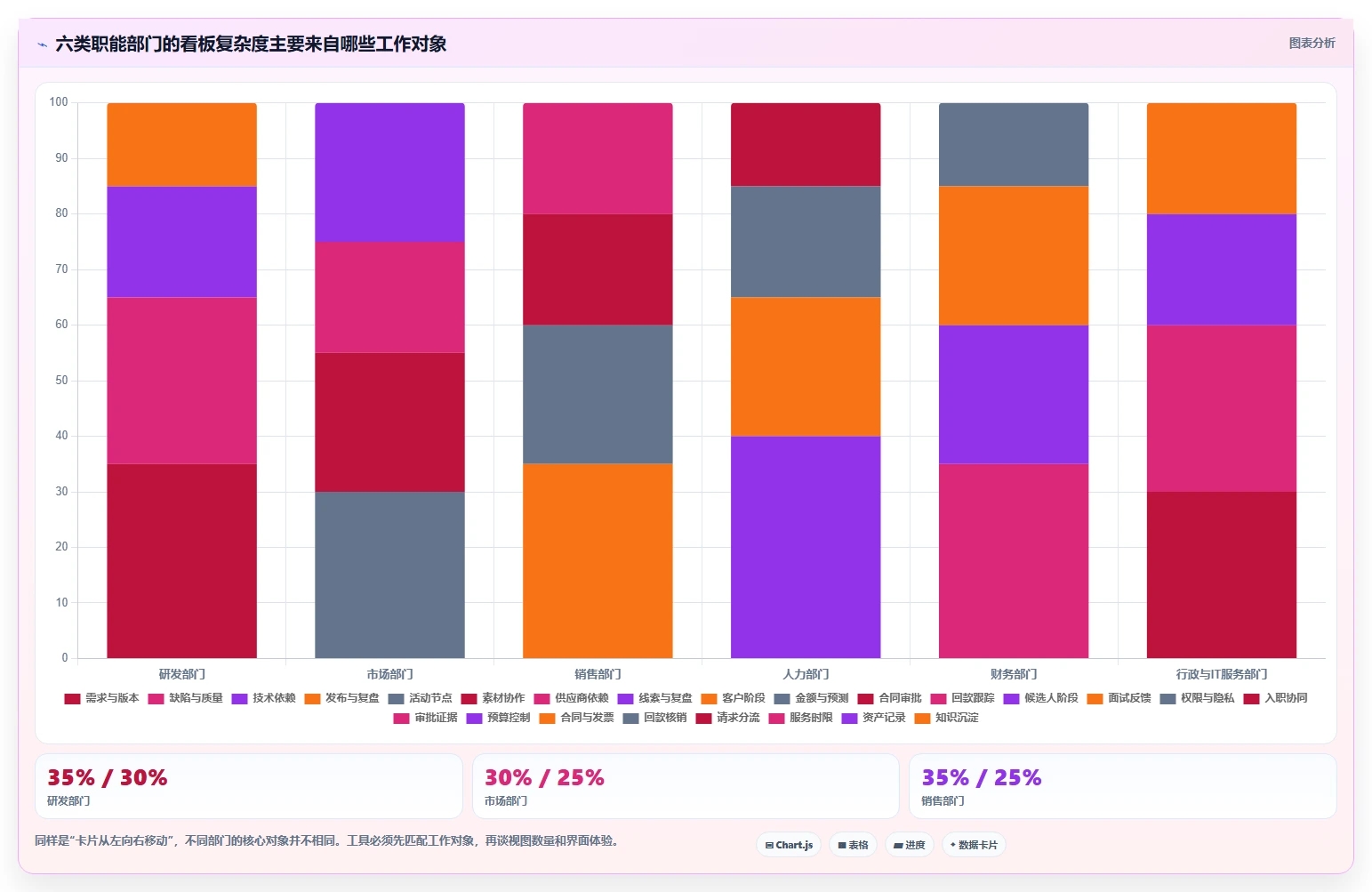 2026年效率之选：6大职能部门管理看板工具全面对比