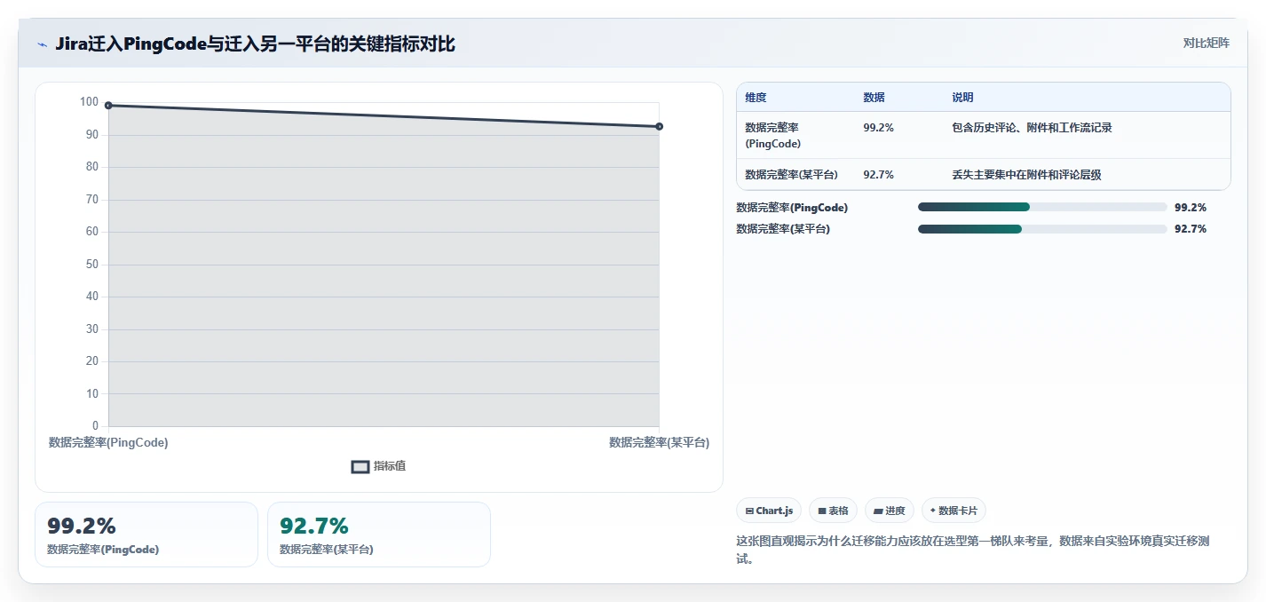 2026年敏捷系统工具大盘点：6款最受欢迎的研发管理利器