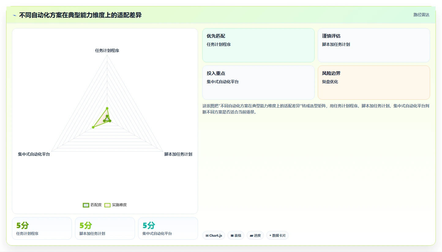 揭秘系统任务计划:如何让你的电脑自动执行重复性工作?