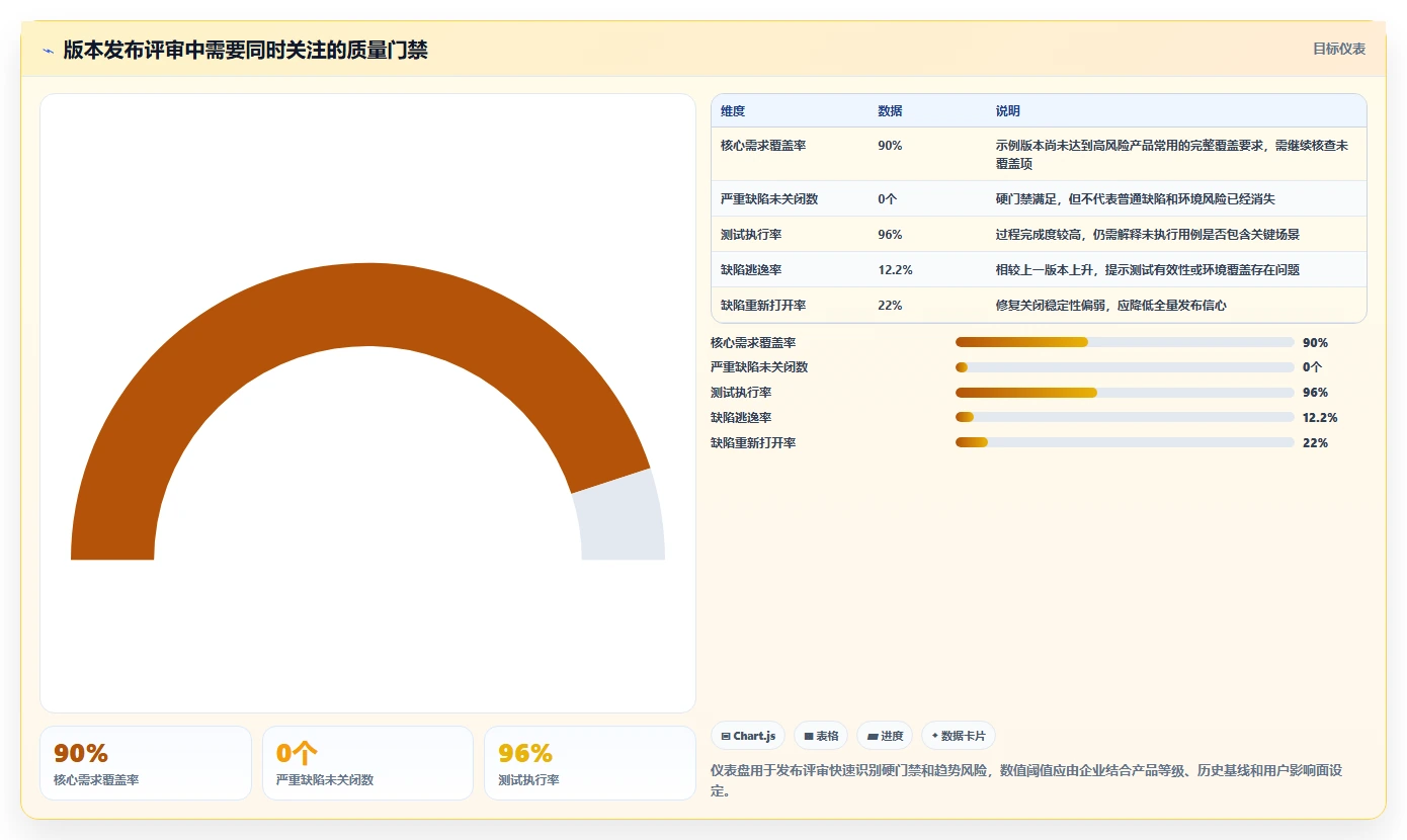 软件测试分析报告:揭秘5大关键指标,让你的产品质量飞跃提升!