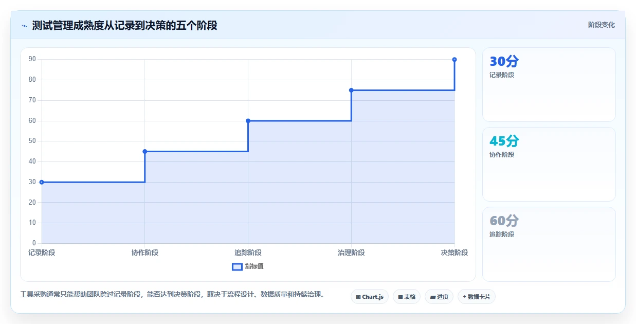 2026年必看:6款顶级达芬奇测试用例工具深度对比