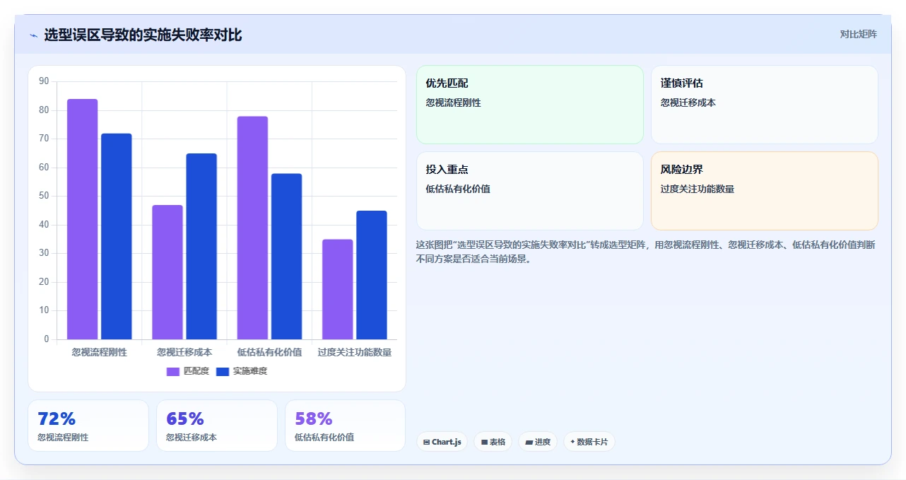 2026年半导体项目管理系统选型指南:6款企业级平台深度对比