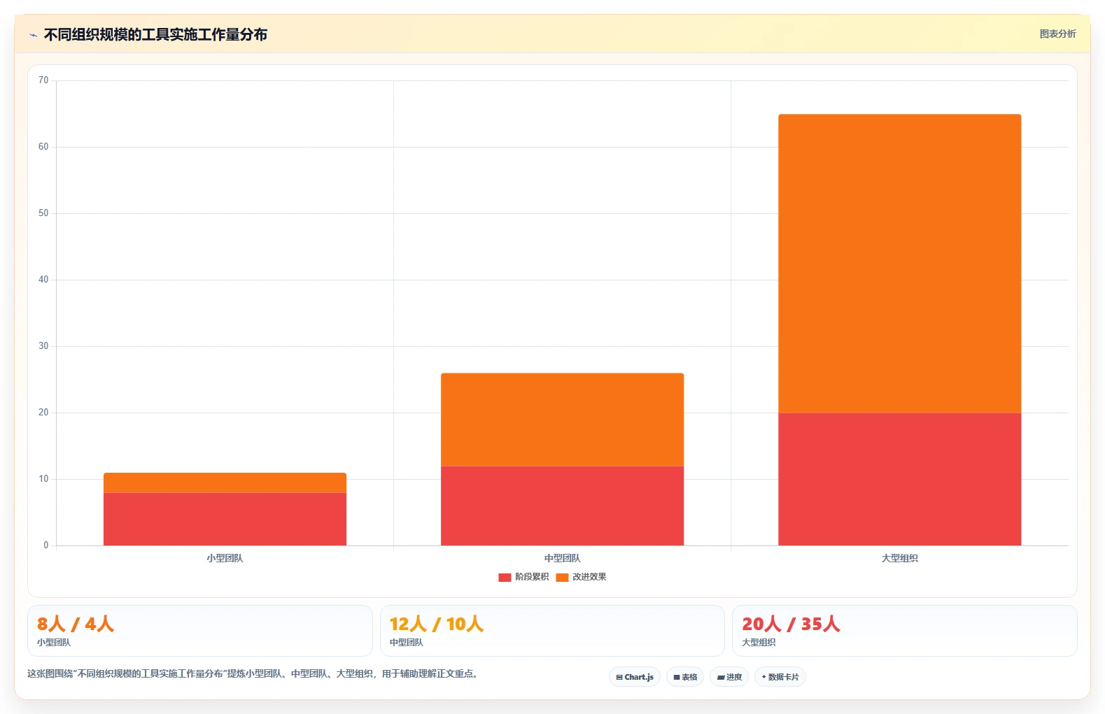 选对工具事半功倍：2026年用户登记软件测试用例设计工具选型指南