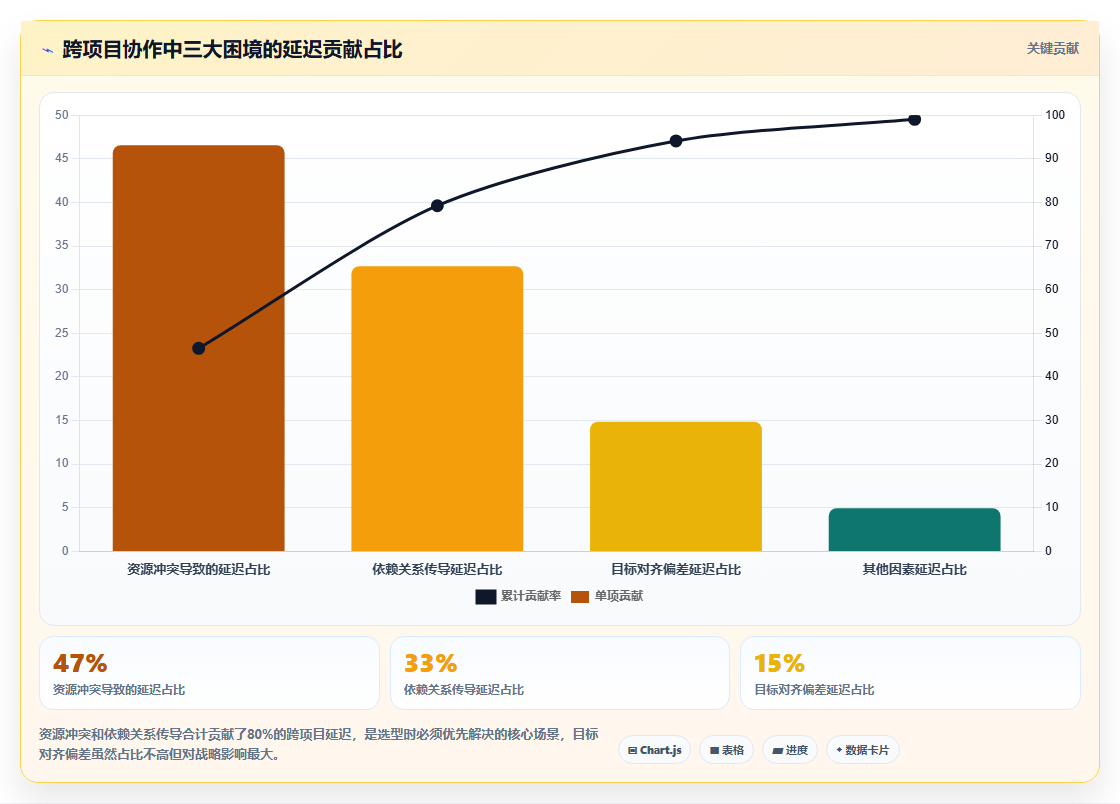 2026年跨项目协作好的项目管理工具哪个好用?深度测评与推荐