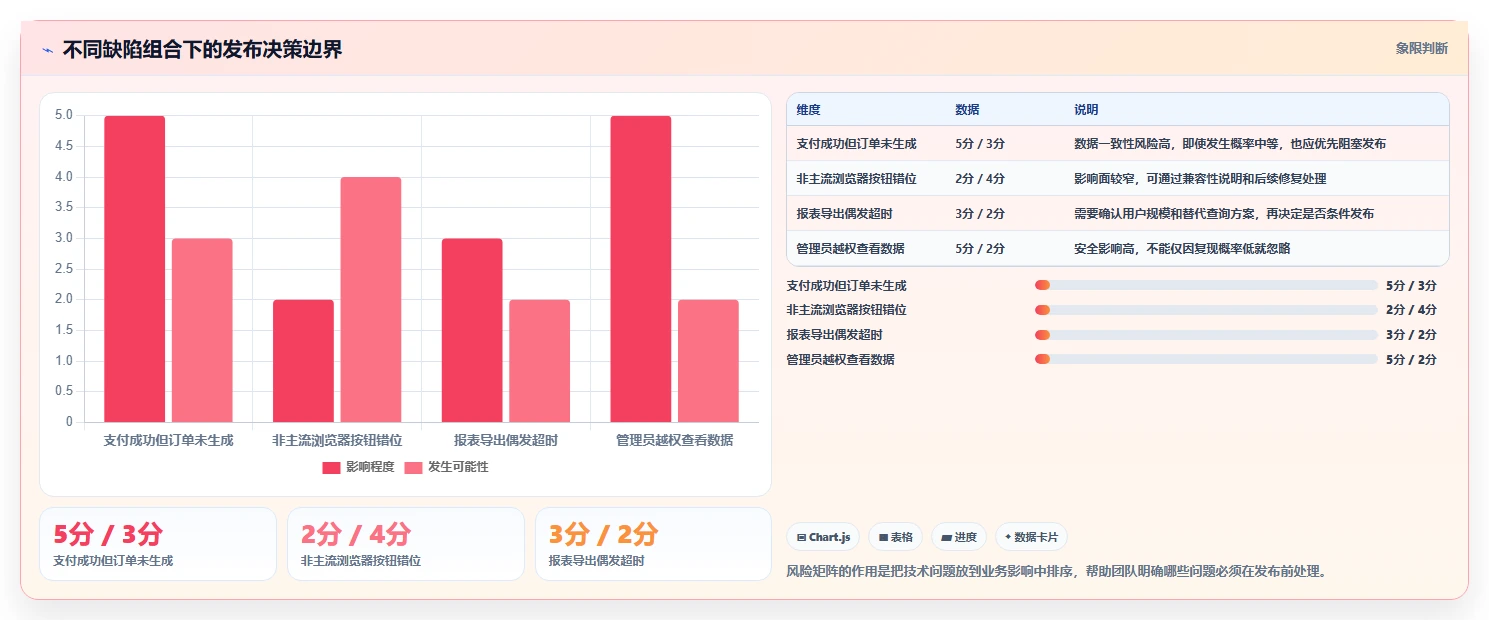 如何撰写一份完美的软件开发测试报告？5个关键步骤助你提升项目质量