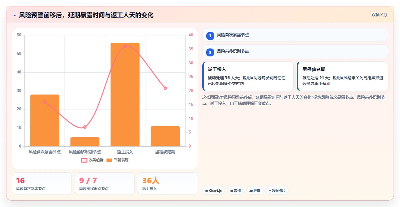 揭秘研发项目进展情况：如何突破瓶颈，实现高效管理？