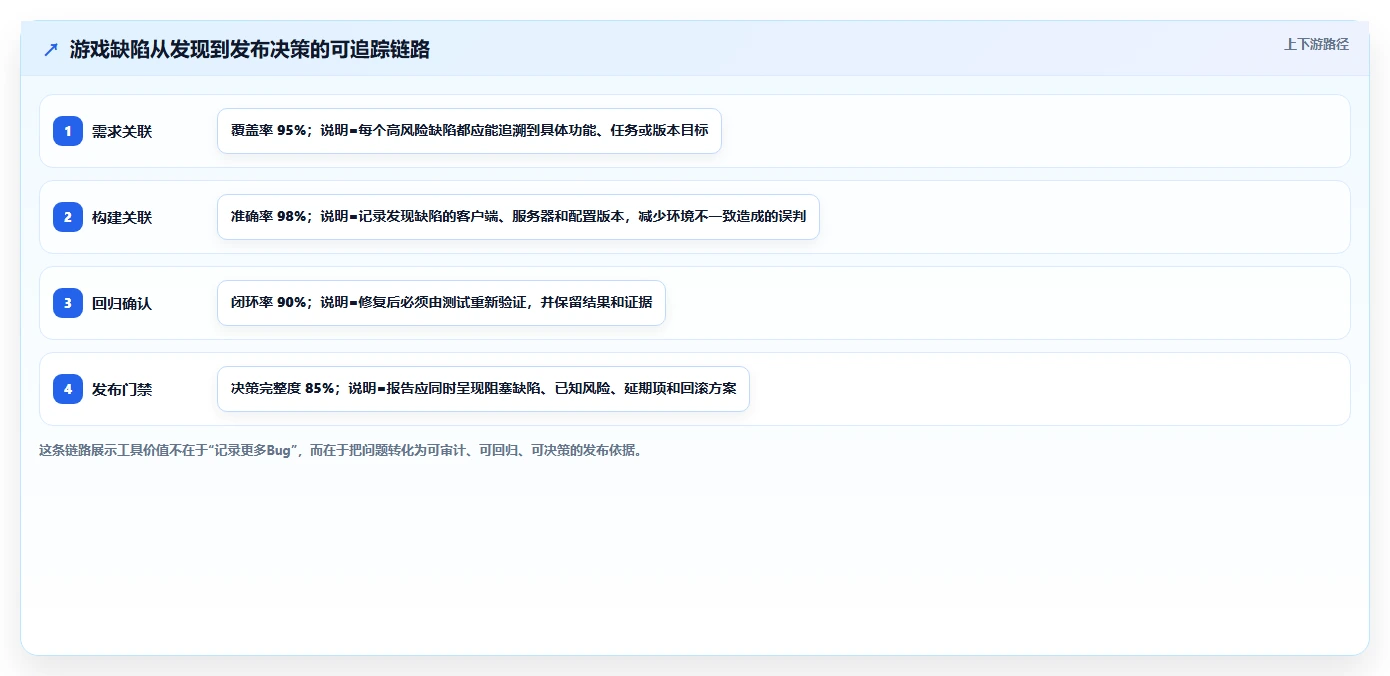 10个精选游戏测试项目案例：从独立开发到AAA大作，看测试如何保障游戏品质