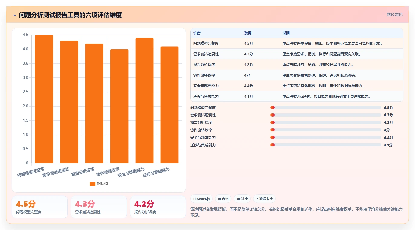 升级研发流程：2026年问题分析测试报告工具选型指南