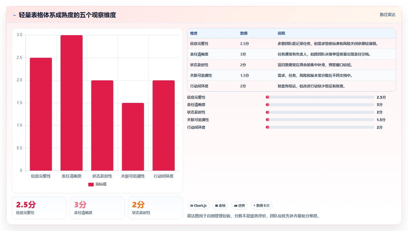 揭秘高效研发团队的秘密武器:5个必备研发项目管理表格