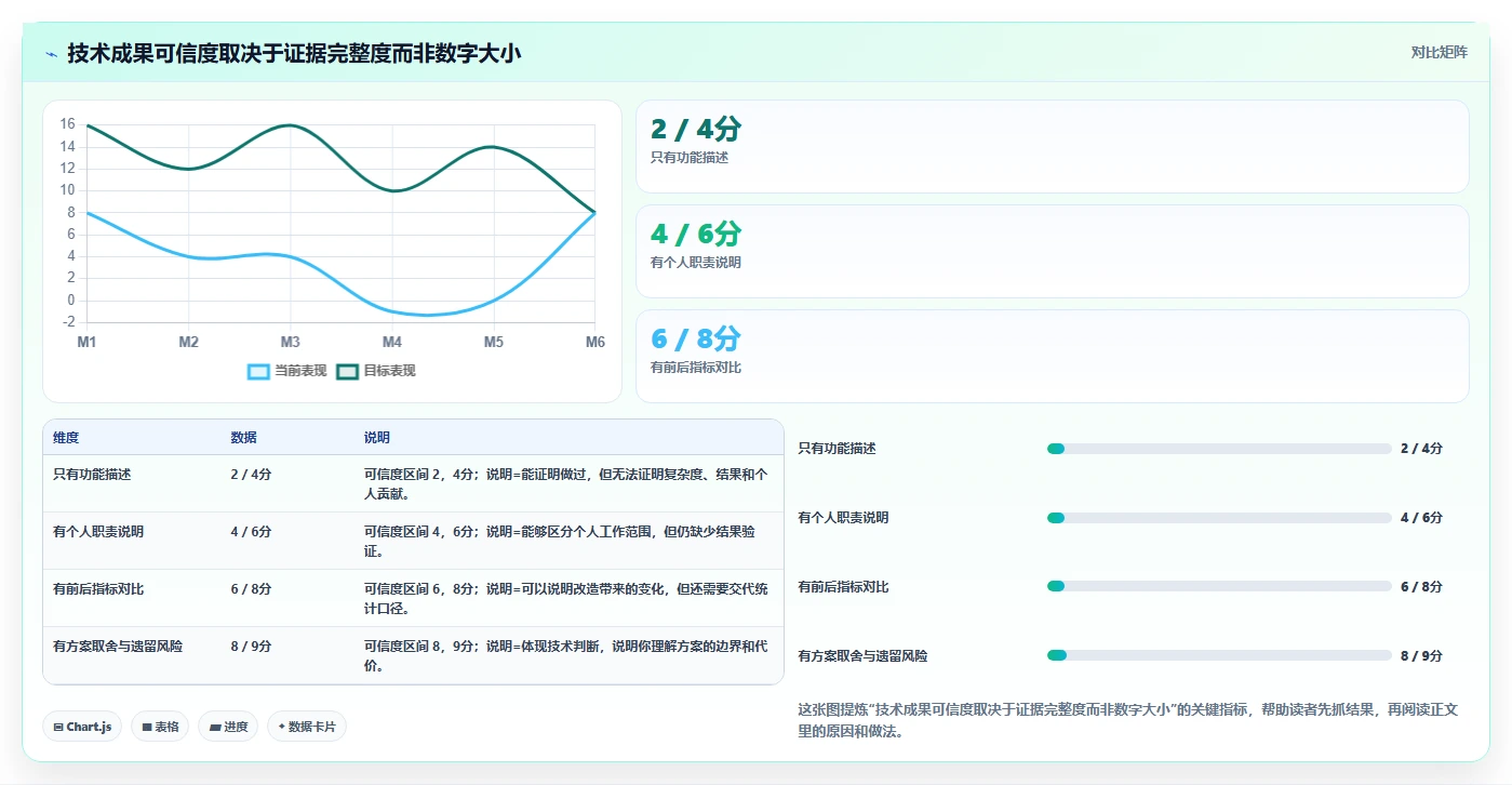 软件开发职业规划:5步打造你的技术巅峰之路