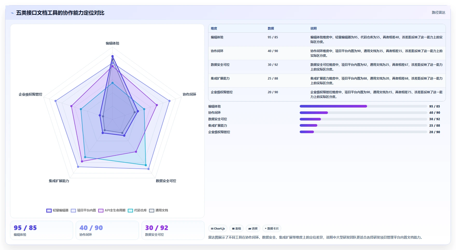 提升协作效率：2026年接口文档在线编辑工具选型指南