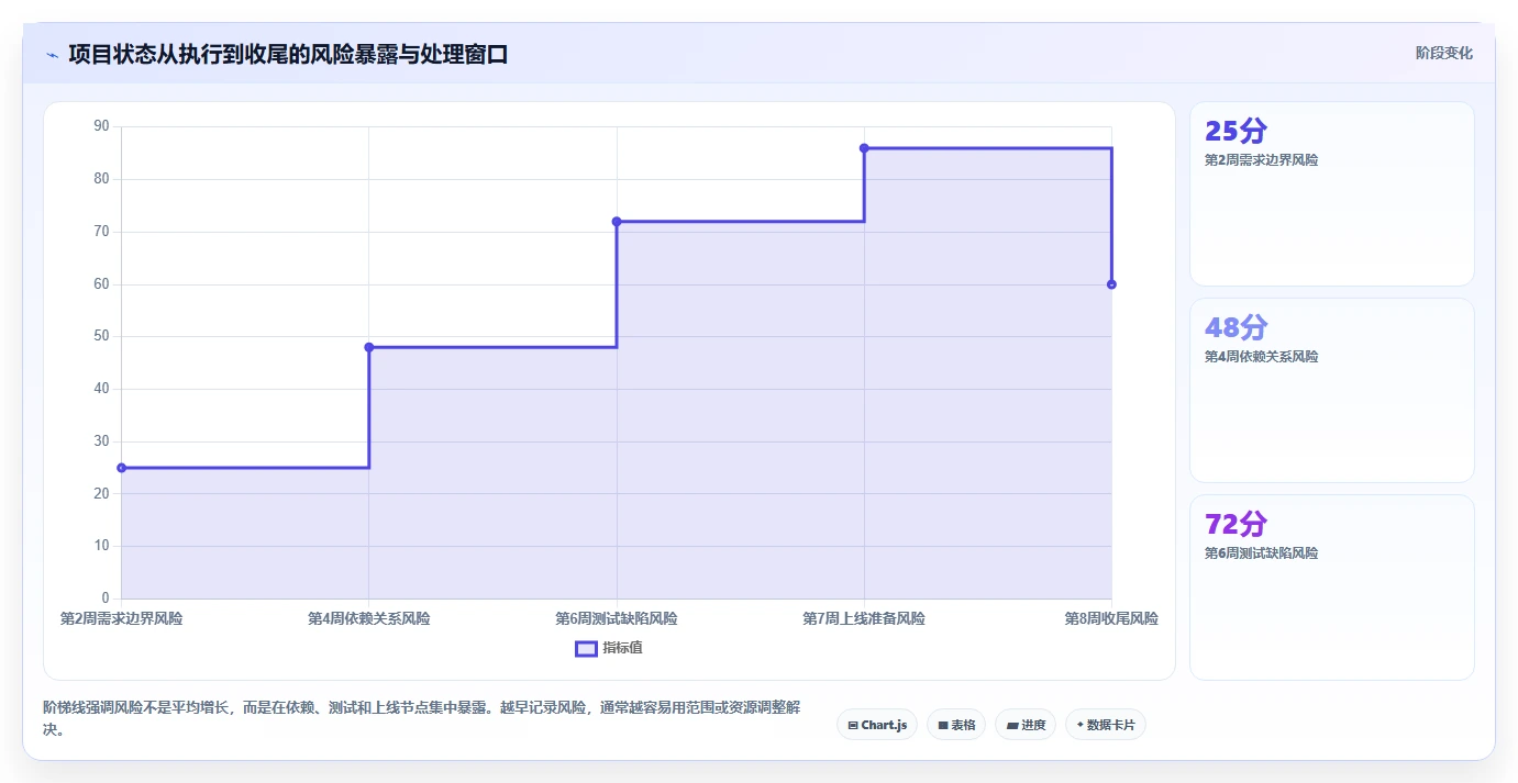 5步掌握项目管理工作流程：从混乱到高效的蜕变之路