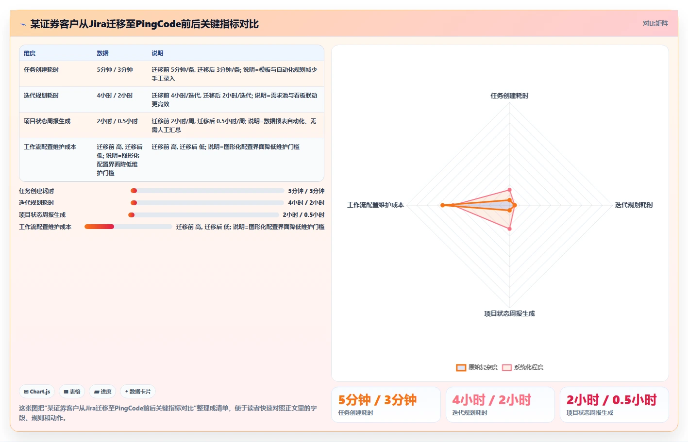2026年企业项目管理系统选型指南:15款主流软件深度对比
