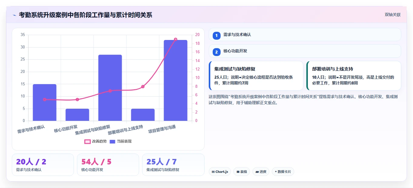 如何制定一份完美的软件研发项目计划书?5个关键步骤助你事半功倍