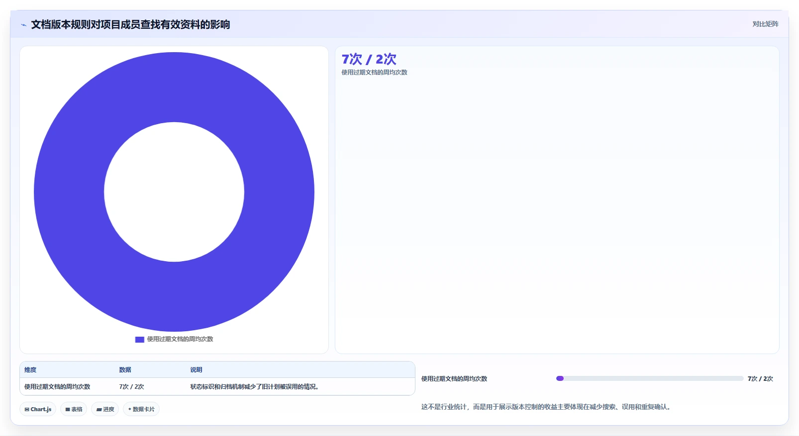 掌握项目管理标准文档的5个秘诀：让你的项目如虎添翼！