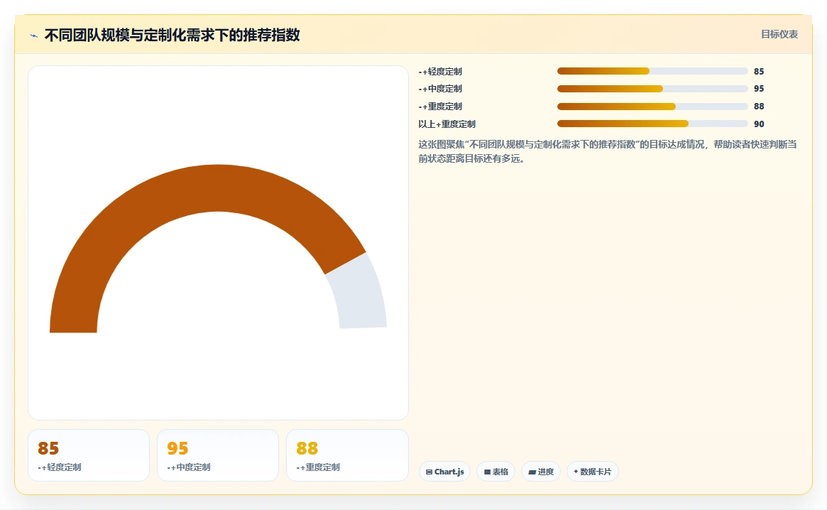 2026年值得尝试的个性化定制Jira替代软件深度测评