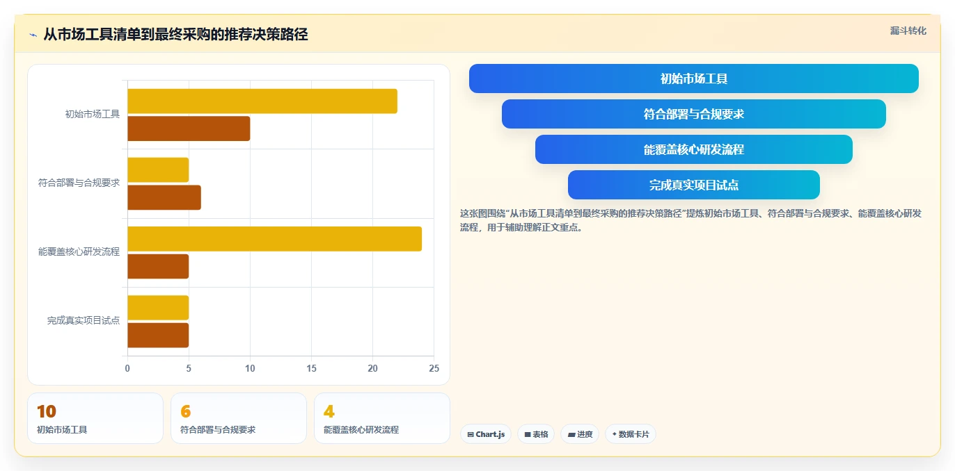 研发管理系统哪个好？2026年10款主流工具测评与选型指南