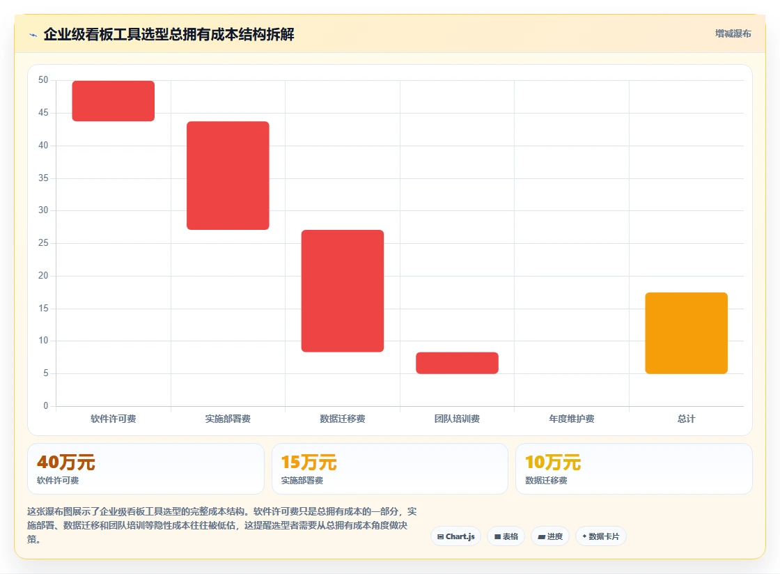 任务看板软件哪个好用？2026年8款主流看板工具深度测评与选型建议