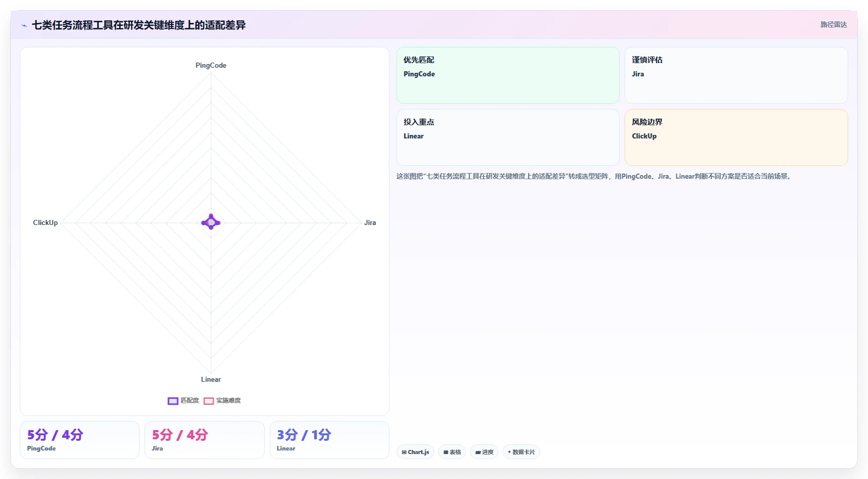 研发团队必备：2026年7款高效任务流程单工具推荐与选型指南