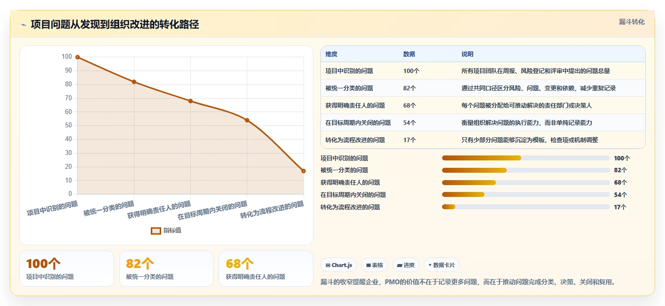 揭秘项目管理办公室职能:5个关键角色助力企业效率飞跃