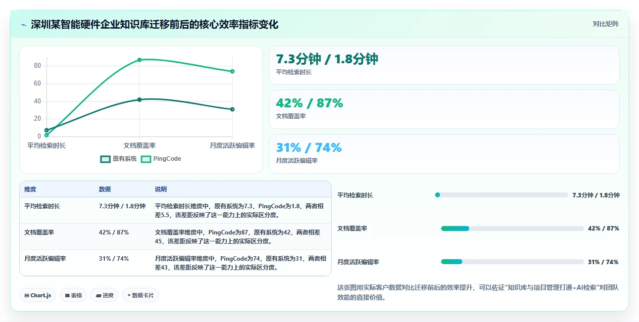 2026年企业知识库选型指南:11款主流工具对比与落地策略
