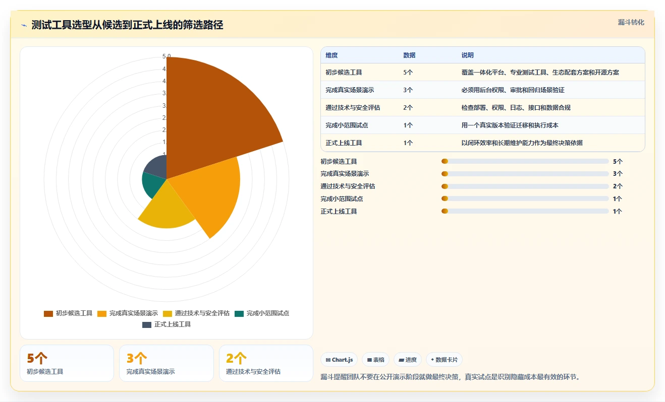 提升测试效率：2026年度5大[numberone后台管理系统]项目测试用例工具推荐