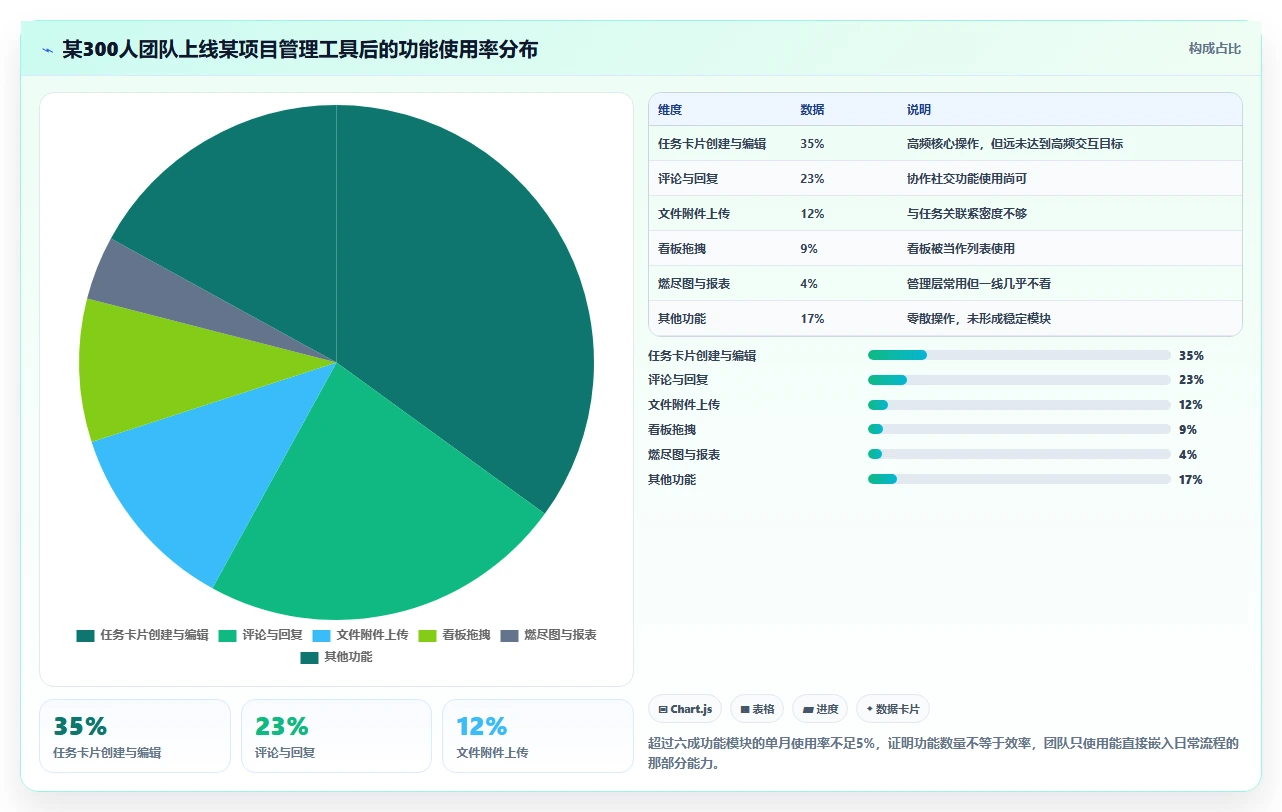 提升团队效率!2026年值得关注的7款敏捷系统工具推荐