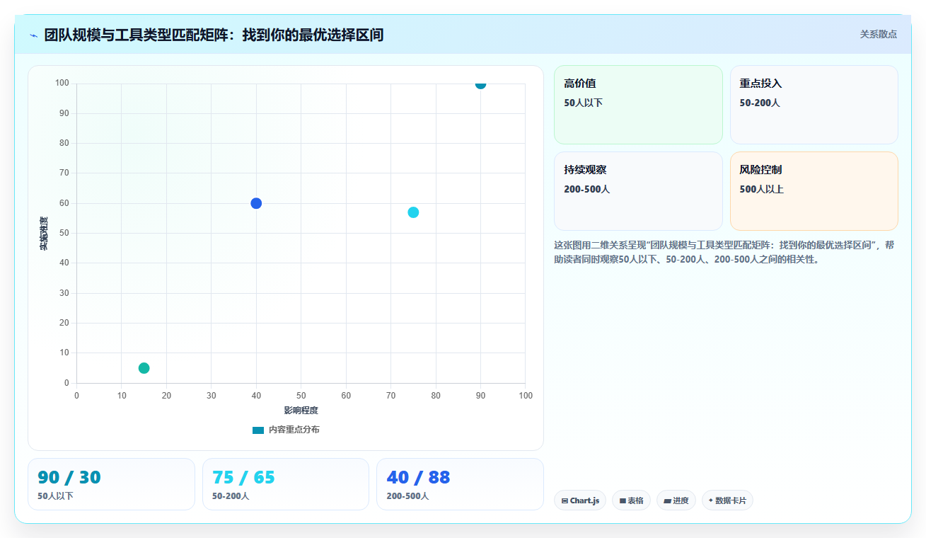 2026年项目管理工具选型指南:10款企业级平台深度对比