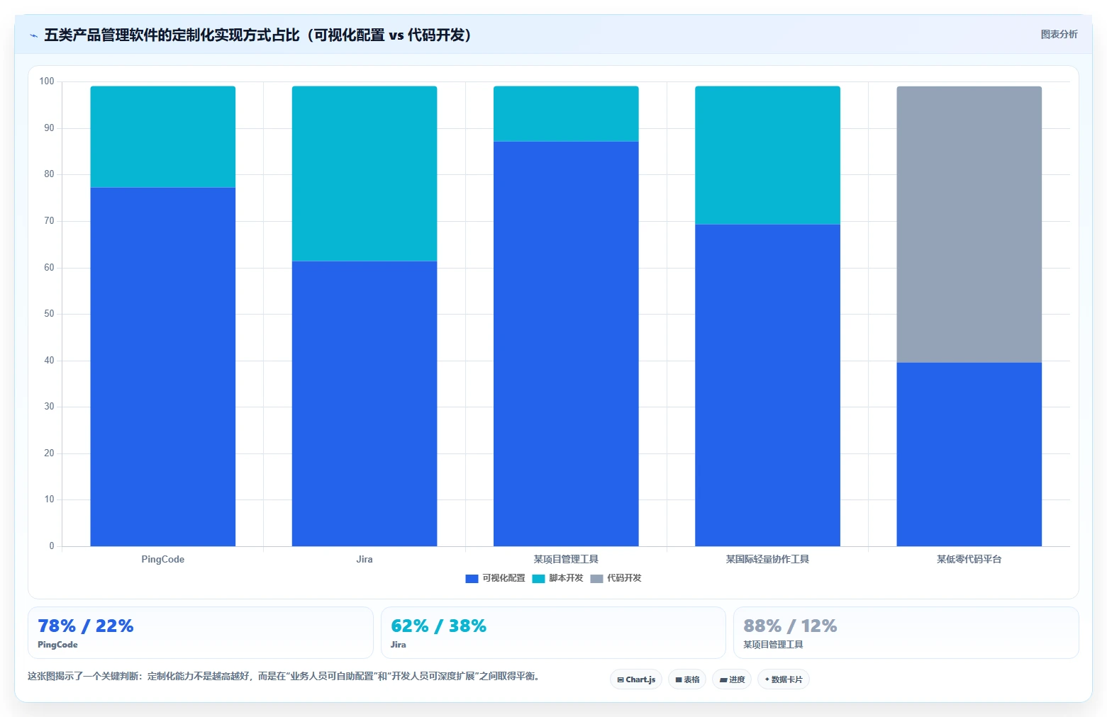 2026有定制化能力的产品管理软件哪个好用？深度测评与选型推荐