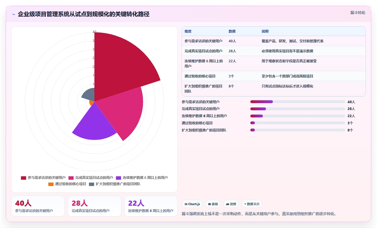 效率革命:8款领先的交付项目管理系统工具对比(2026版)
