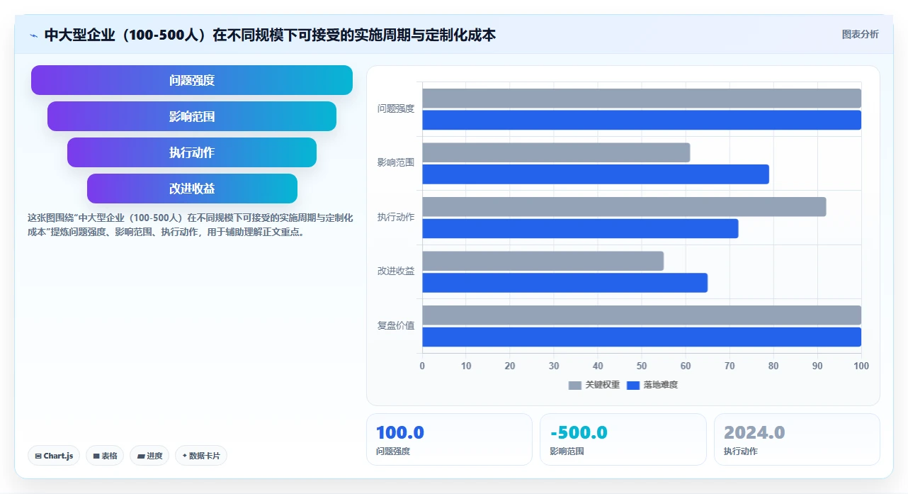 2026年研发管理平台选型指南：7款主流PLM与研发协同工具深度对比