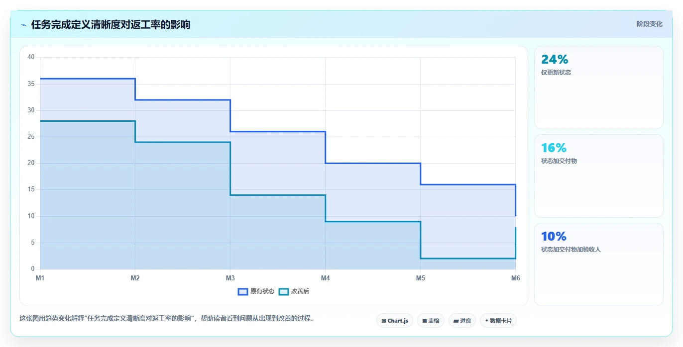 pm项目管理表模板工具对比：2026年6款热门选择，哪个最适合你？