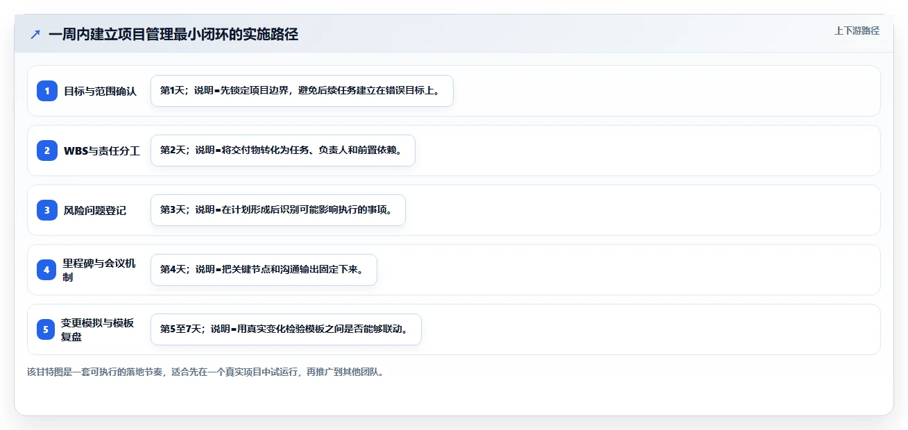 破解项目管理难题：10个高效项目管理流程模板助你事半功倍