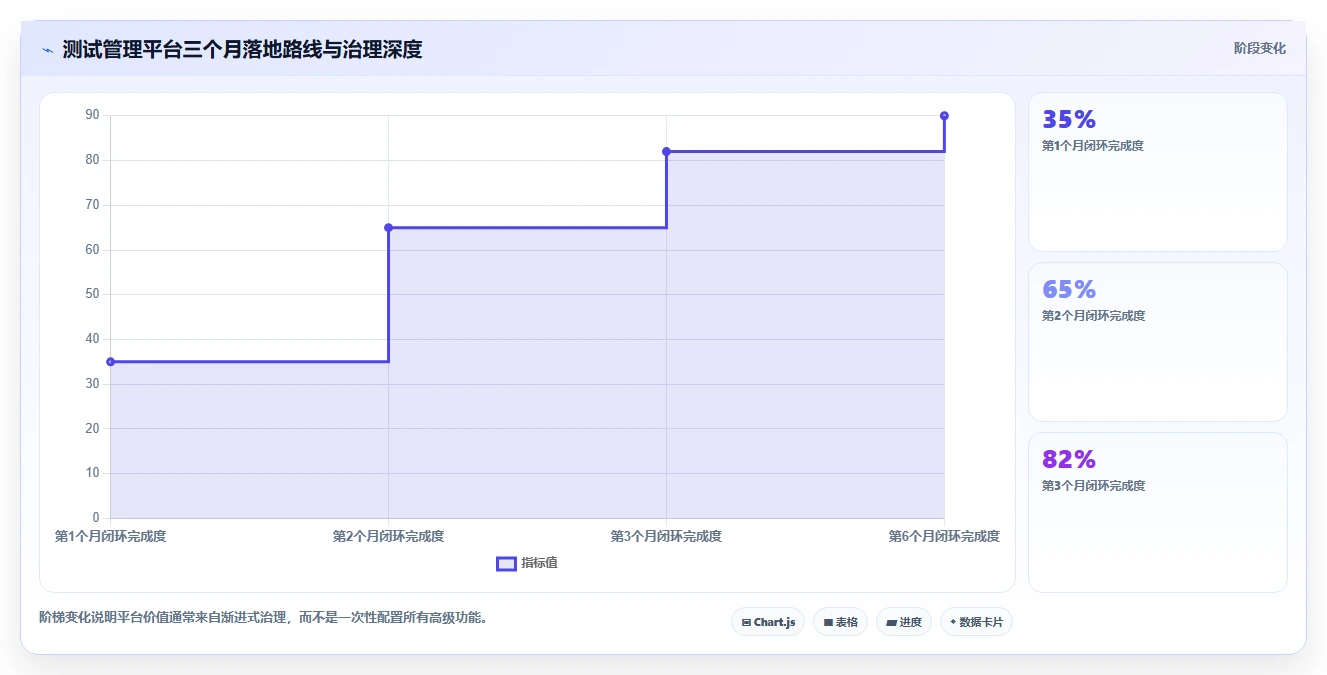选型指南:如何挑选最适合你的saas版测试管理平台?2026年8大热门工具对比