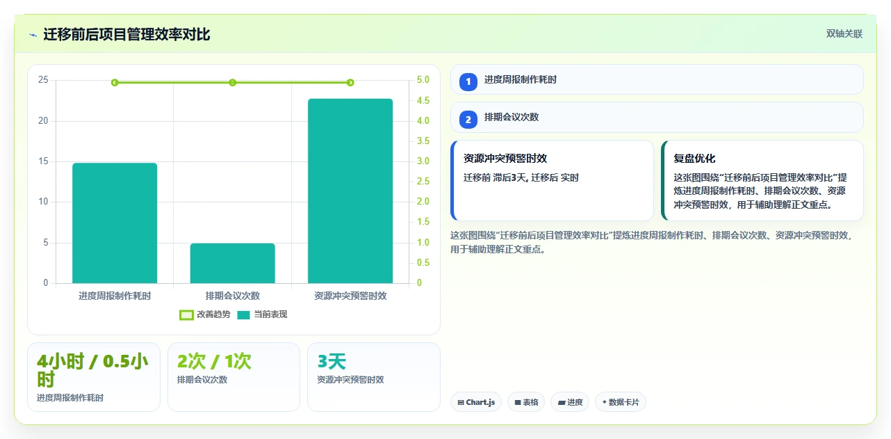 跨项目协作好的项目管理工具有哪些？2026年实测对比与选型建议