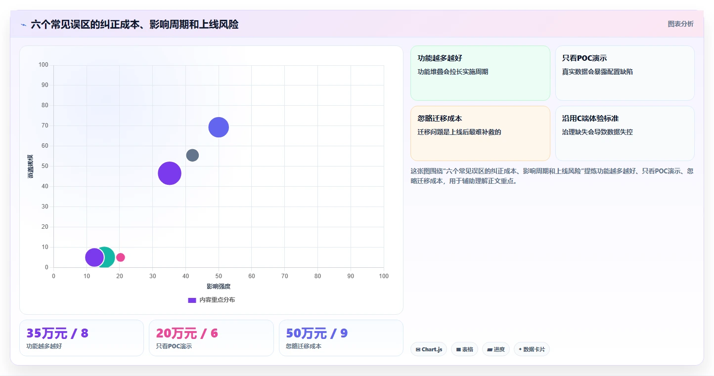 适合大型企业的产品管理系统怎么选？2026年测评清单与选型思路