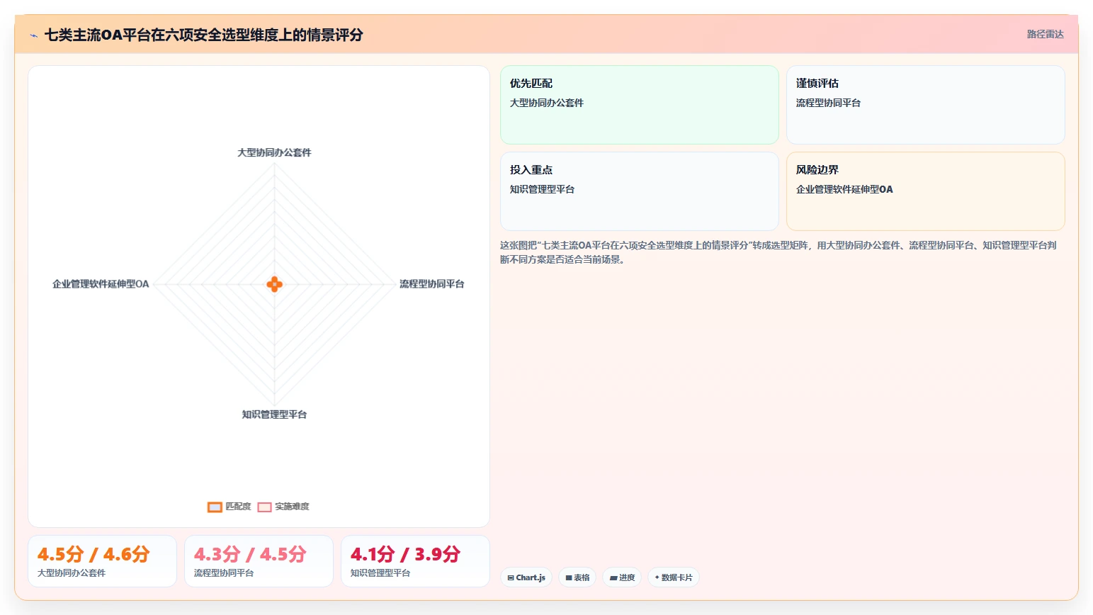 2026年信创OA安全选型指南：7款主流平台安全能力深度对比