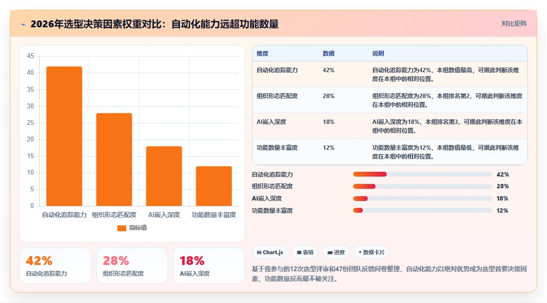 2026年项目进度管控平台选型：9款自动化追踪工具深度对比