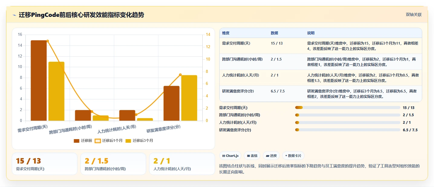 2026年企业协作平台选型指南:14款主流工具深度对比