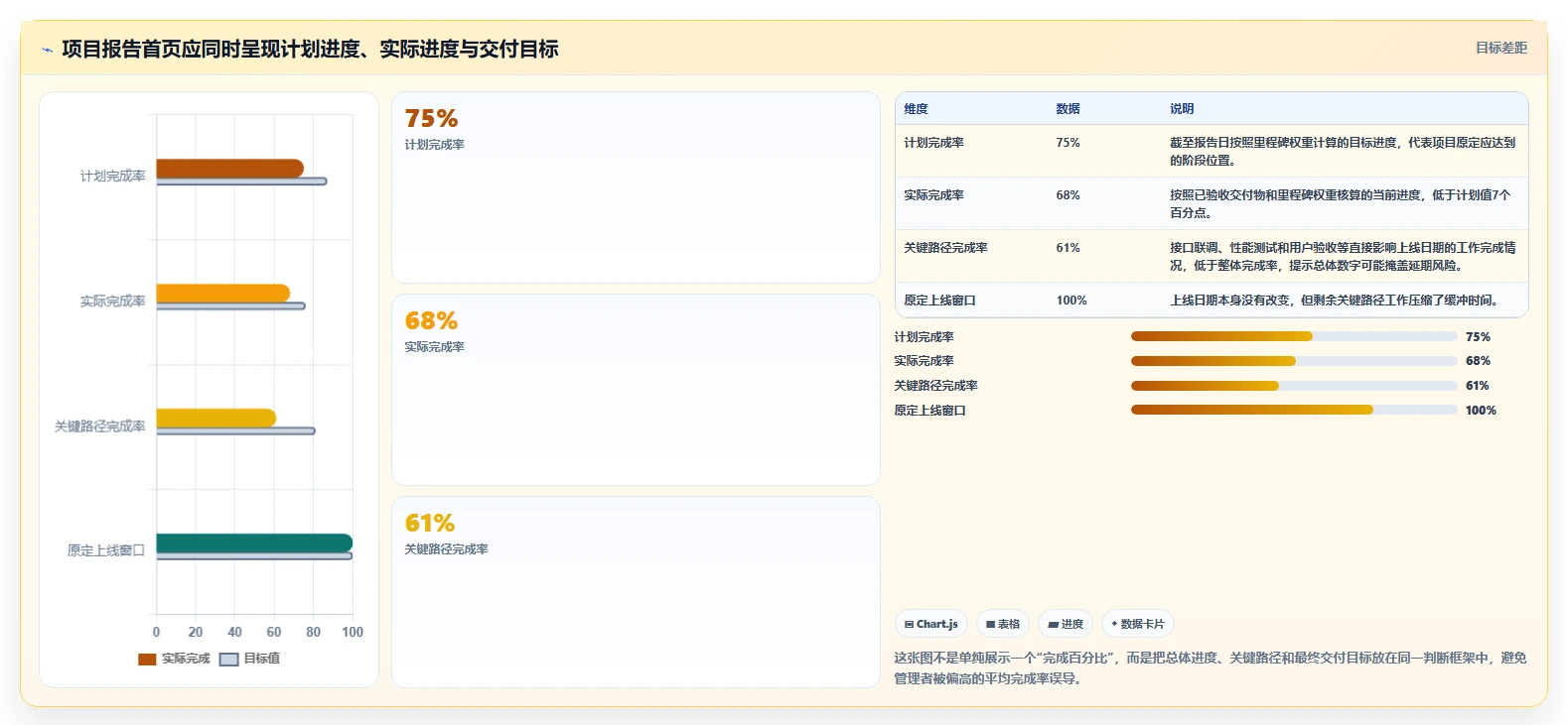 如何撰写一份令人印象深刻的项目完成进度报告？5个关键技巧助你脱颖而出