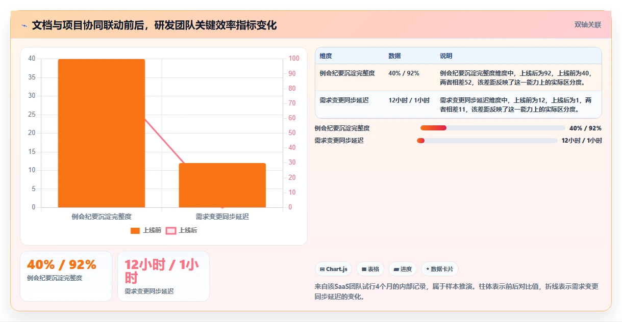 2026年效率新选择:6款在线文档还有什么软件工具深度对比