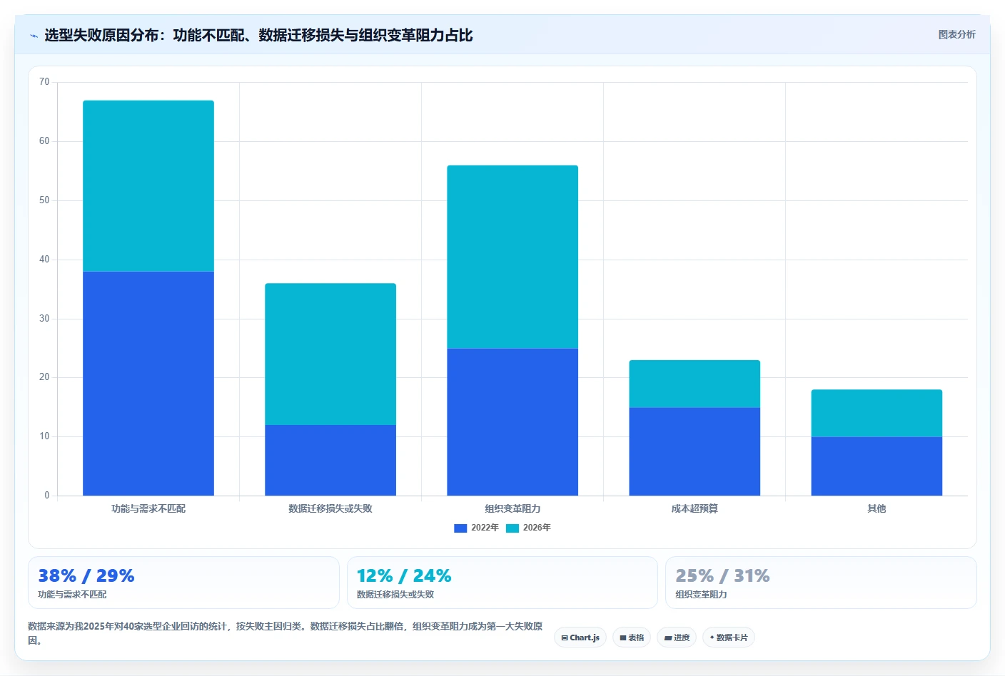 2026年研发项目管理平台选型:8款主流工具深度对比与场景匹配指南