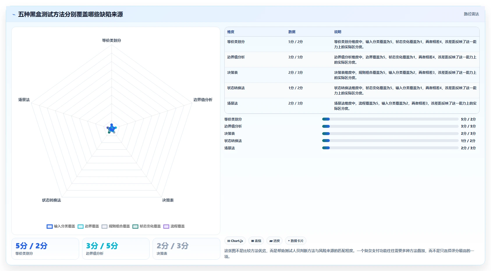 黑盒测试包括哪些？5个常用方法让你的软件质量大幅提升！