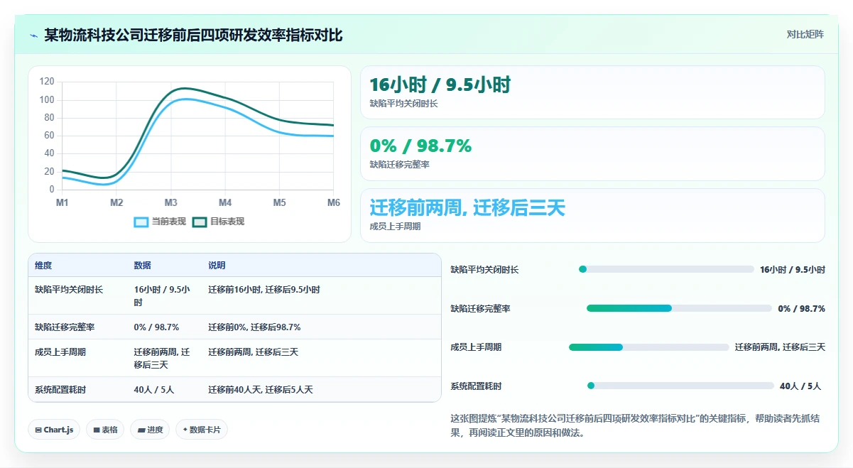 选对工具事半功倍:2026年度8大在线bug登记平台对比指南